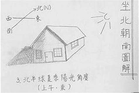 坐北朝南的房子风水|极越堂云台先生分享房屋坐北朝南要求的由来及好处